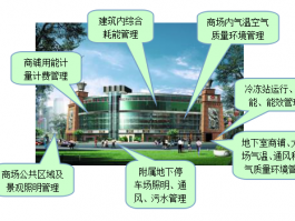 商场楼宇自控业态解决方案