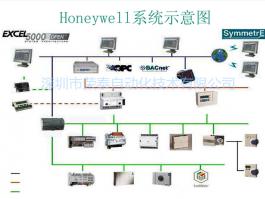 Honeywell系统示意图