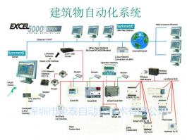 建筑物自动化系统