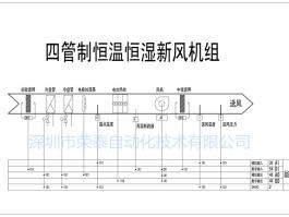 四管制恒温恒湿新风机组